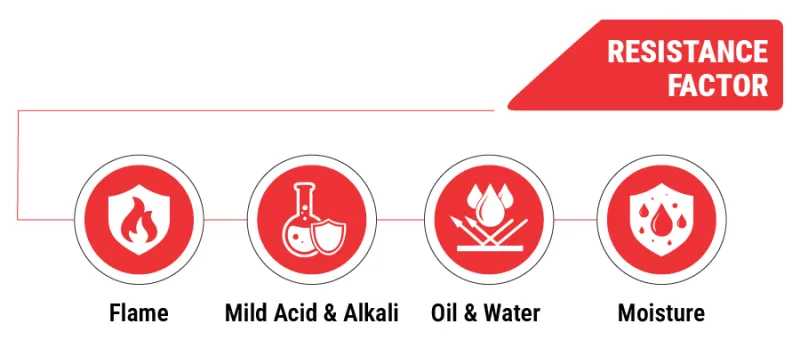 Industry wise Fatal injuries list