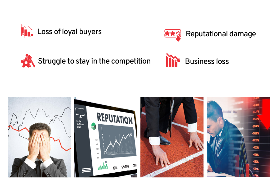 Buisness Loss Signs