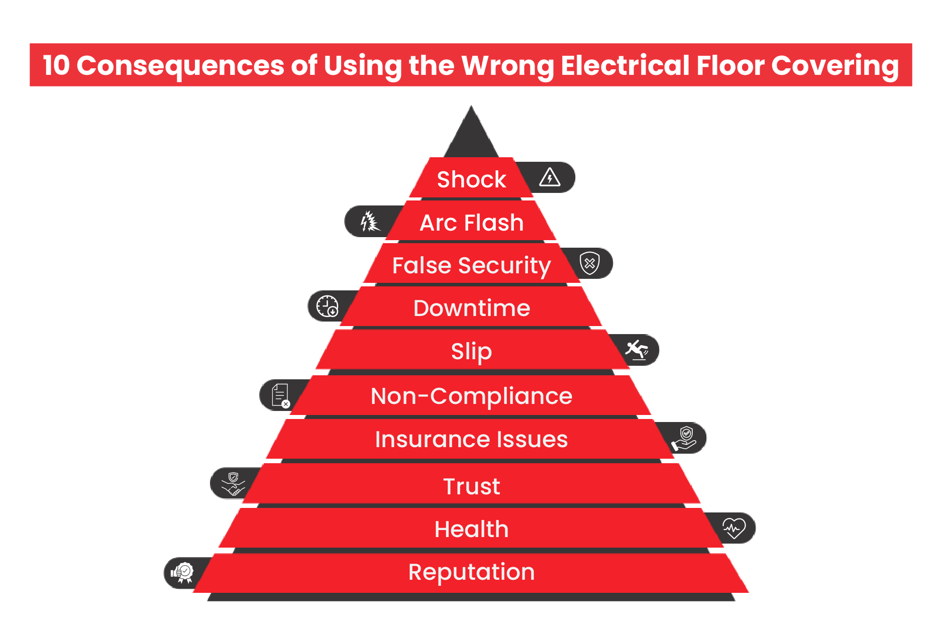 Consequences of Using the Wrong Electrical Floor Covering