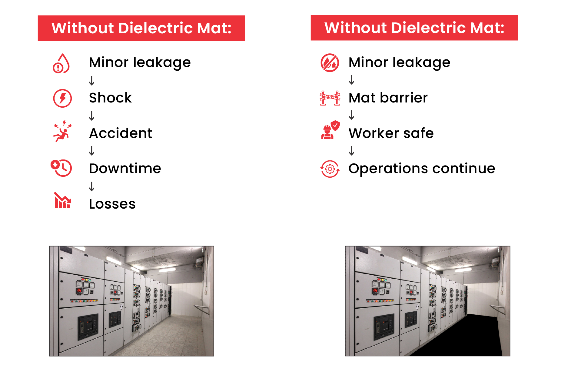 Importance of Dielectric Mat