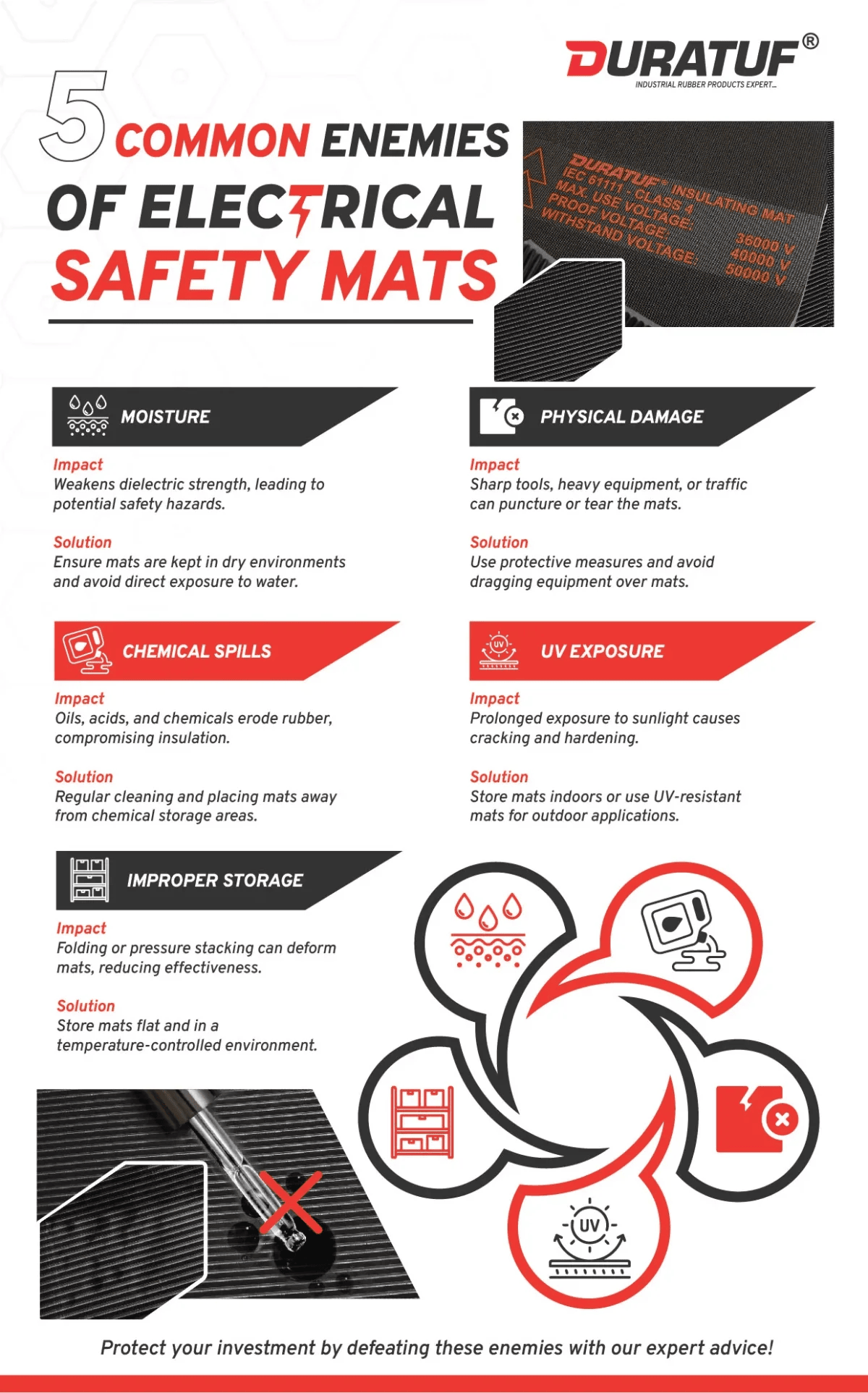 Enemies of Insulating Mats